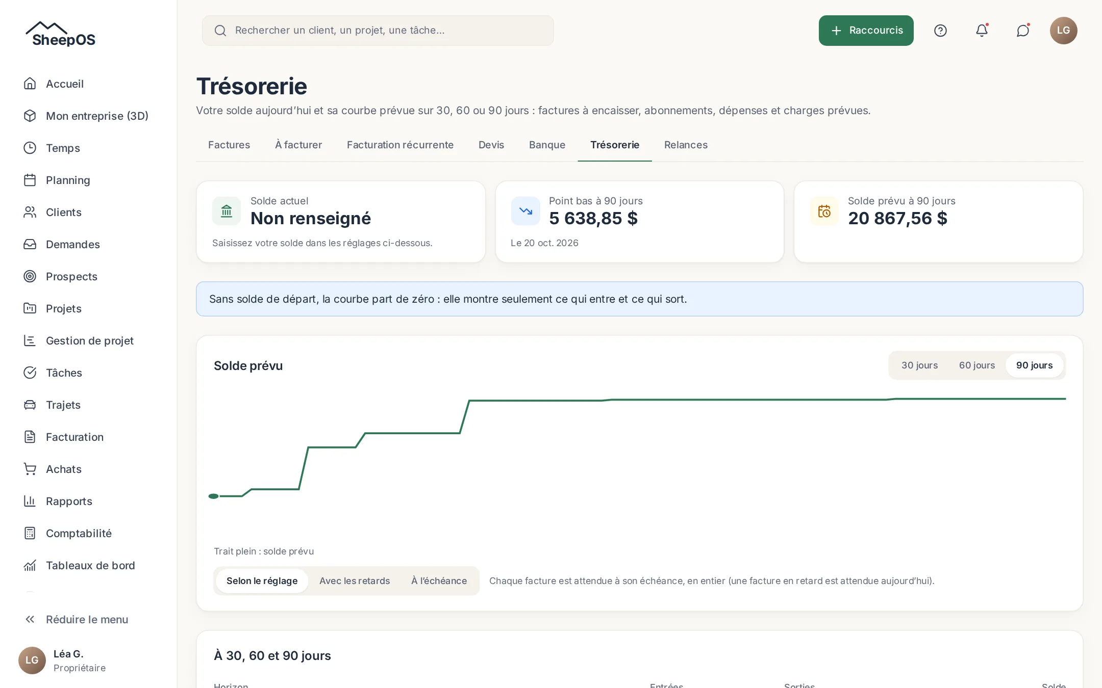 Écran de trésorerie : solde prévu sur 30, 60 ou 90 jours.